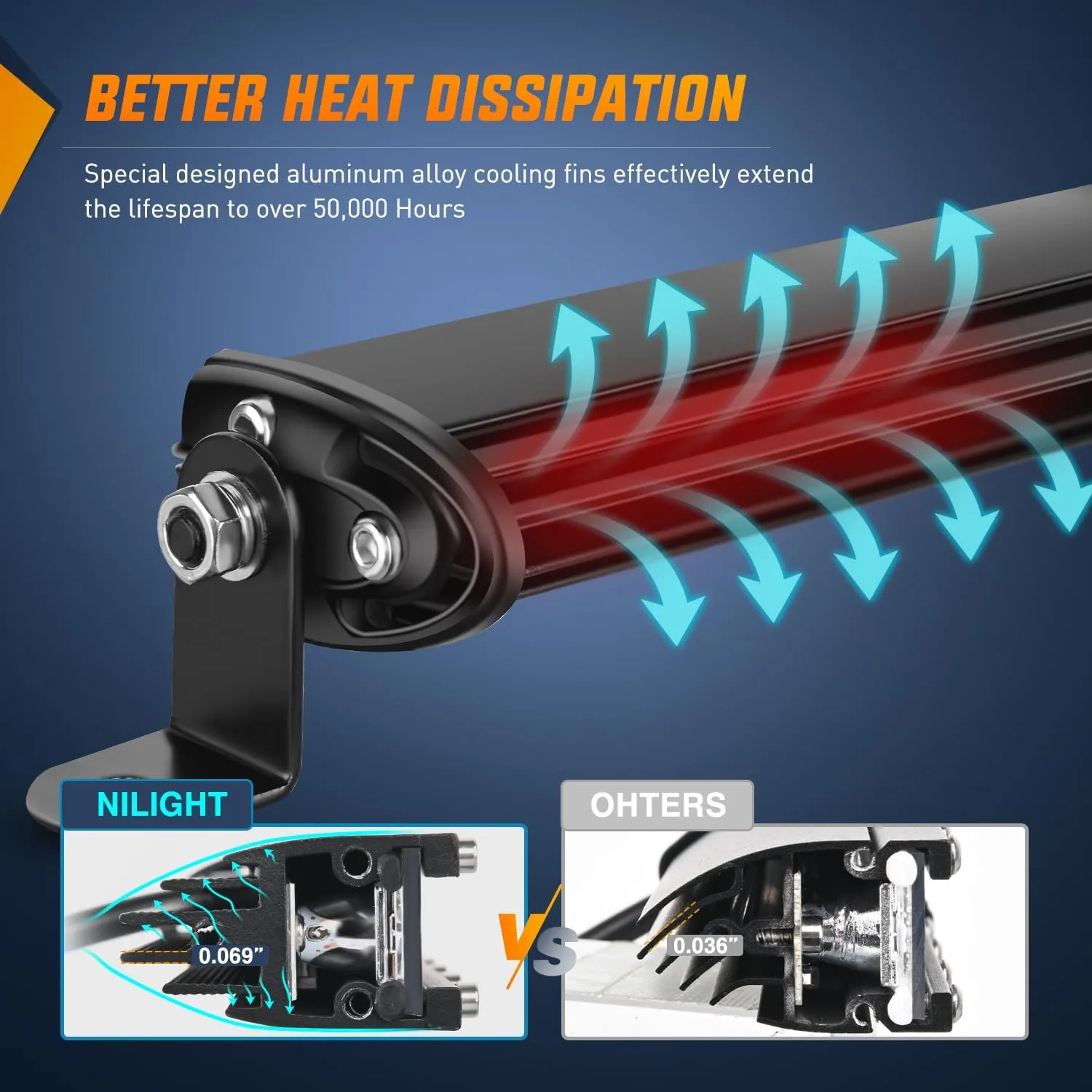13 Inch 36W 12LED Single Row Ultra-Slim Spot Flood Combo LED Light Bars