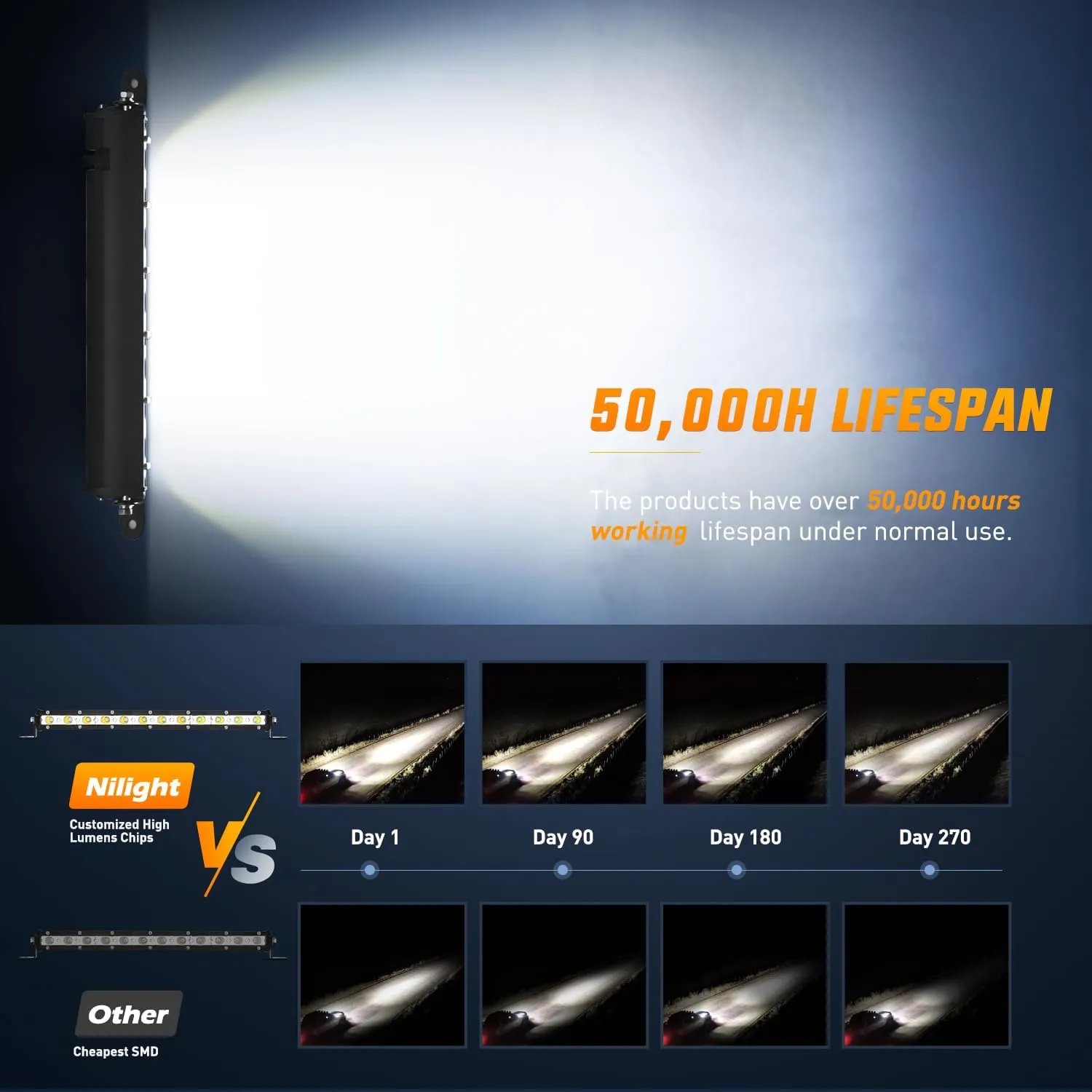 13 Inch 36W 12LED Single Row Ultra-Slim Spot Flood Combo LED Light Bars