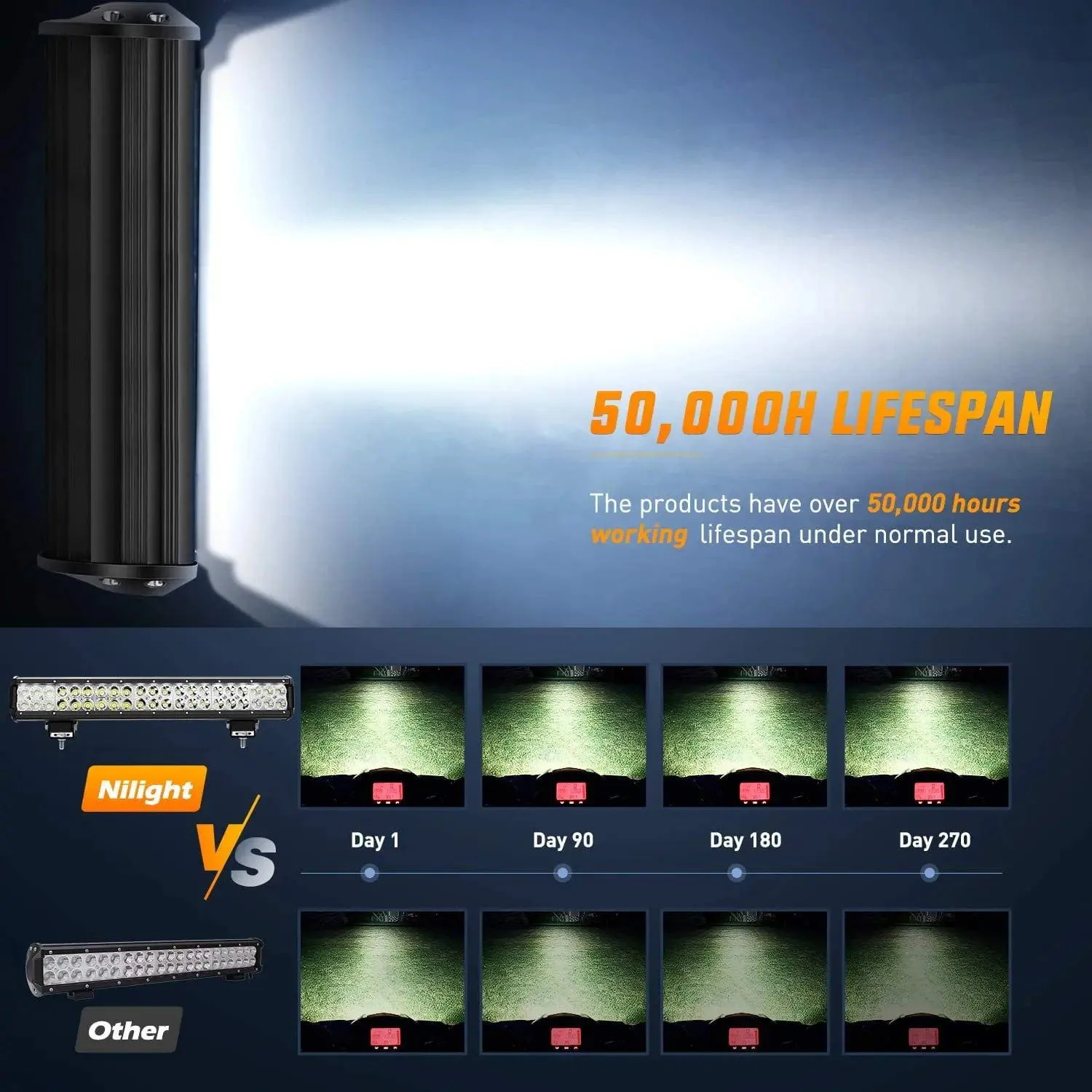 20 Inch 126W Double Row Spot Flood Led Light Bars | 16AWG Wire 3Pin Switch