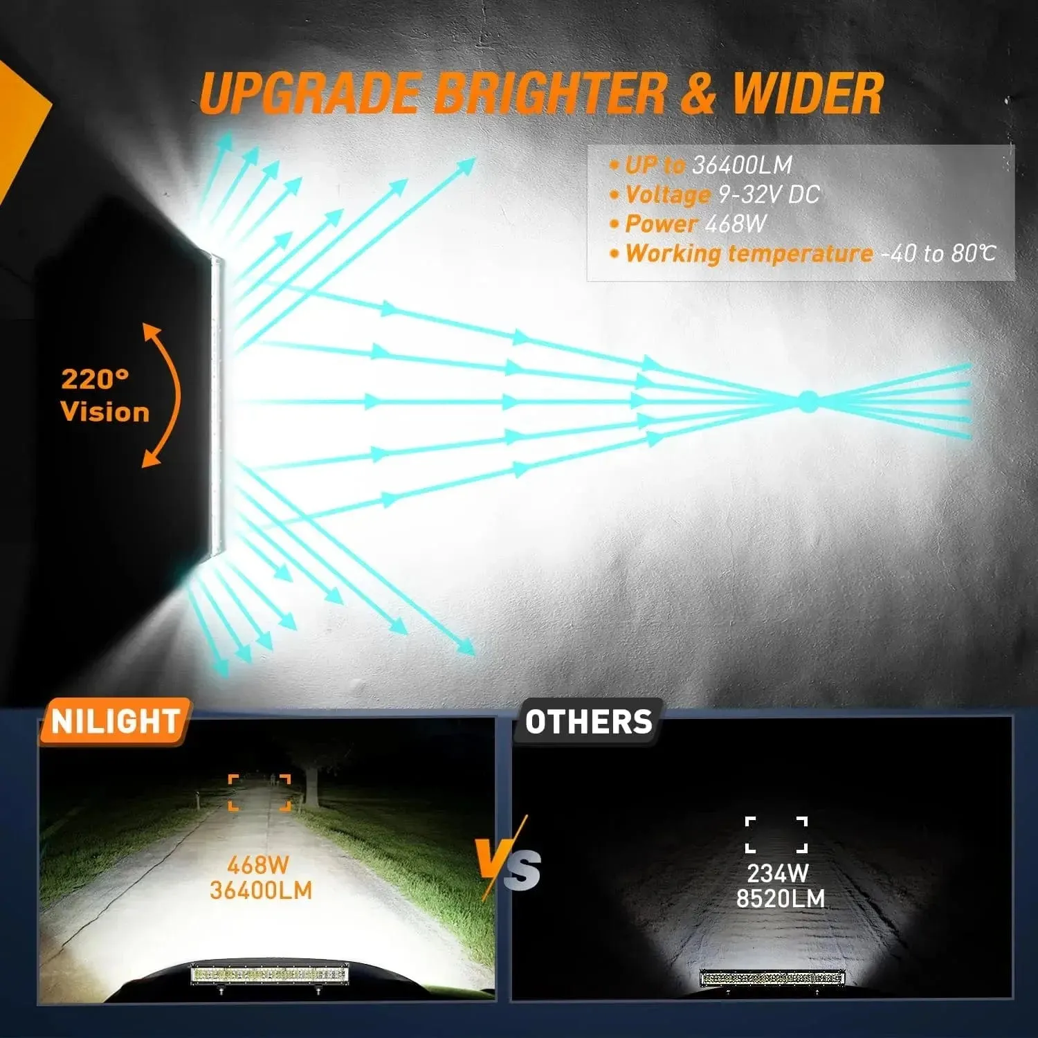 22 Inch 456W Side Shooter Quadruple Row Spot Flood LED Light Bar | 16AWG Wire 3Pin Switch